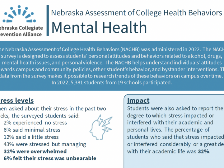 Nebraska Assessment of College Health Behaviors Mental Health