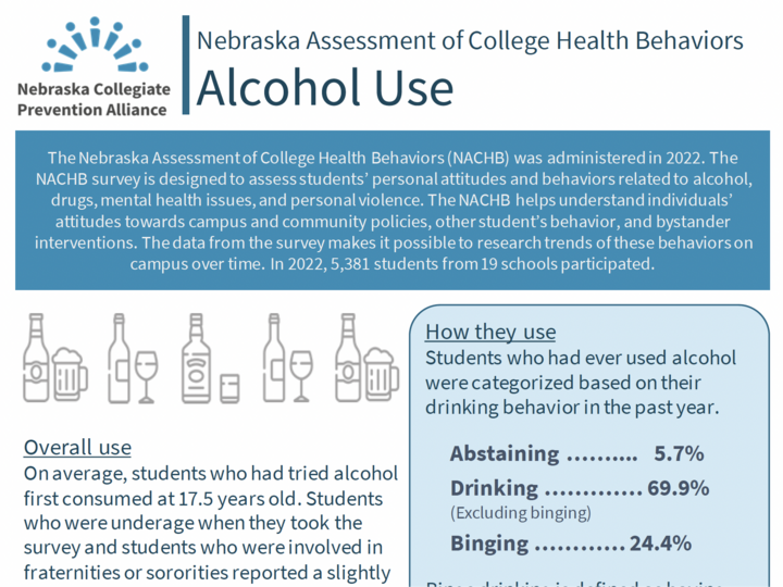Nebraska Assessment of College Health Behaviors Alcohol