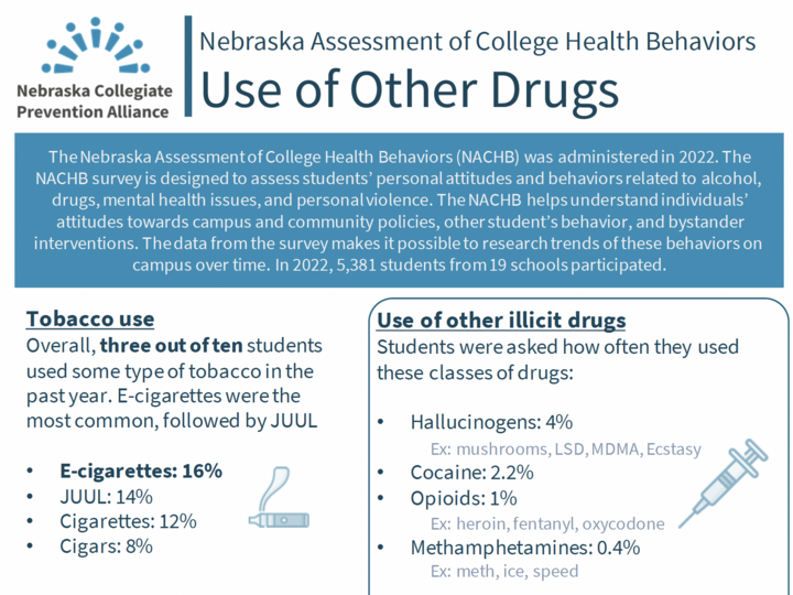 Nebraska Assessment of College Health Behaviors Use of Other Drugs 