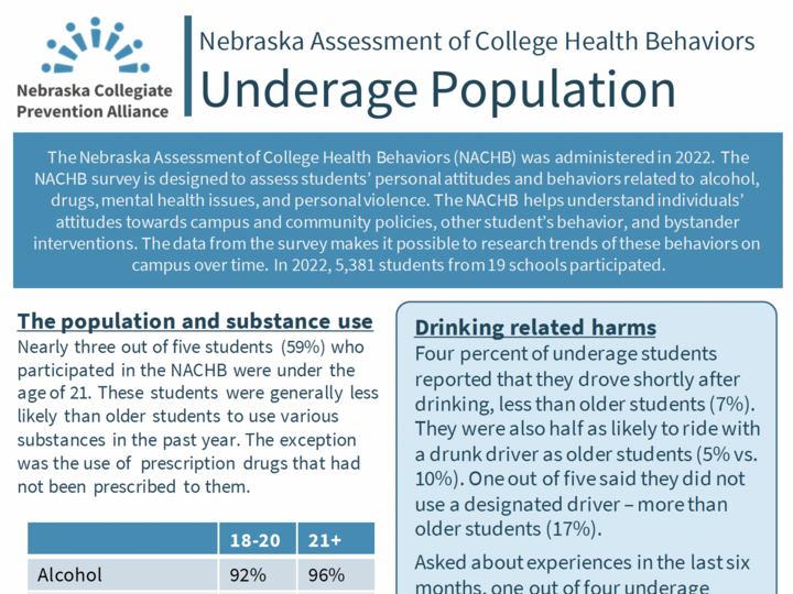 Nebraska Assessment of College Health Behaviors Underage Population Factsheet