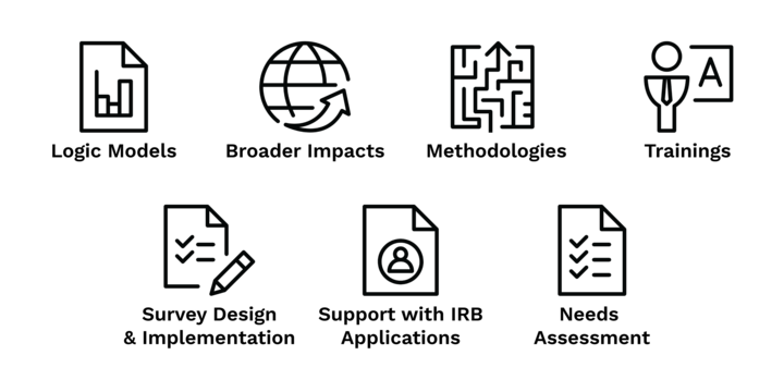 In the first row, there are four icons above the listed consultation expertises: Logic Models, Broader Impacts, Methodologies, and Trainings. In the second row, there are three icons paired with the listed consultation expertises: Survey Design & Implementation, Support with IRB Applications, and Needs Assessment.
