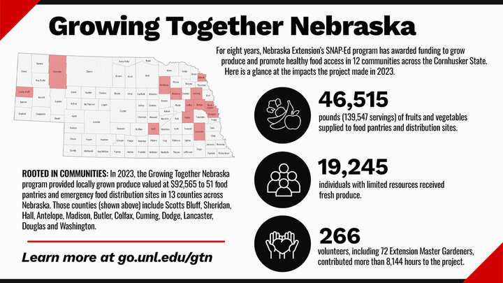 Growing Together Nebraska Graphic