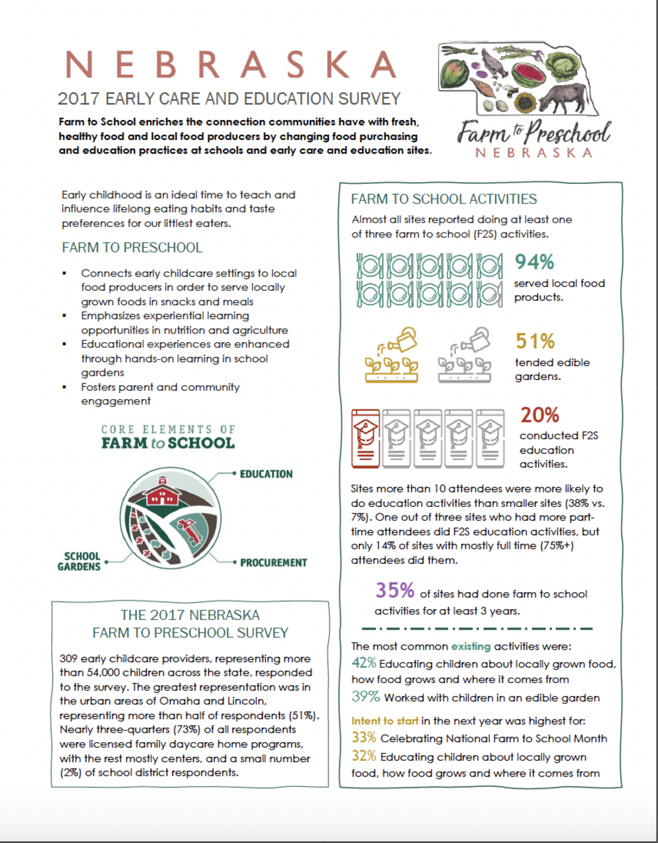 2017 EARLY CARE AND EDUCATION SURVEY